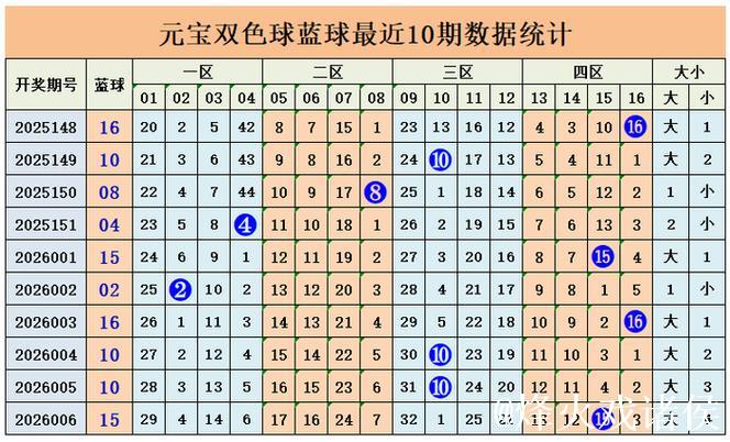 007期元宝双色球预测奖号：奇偶分析