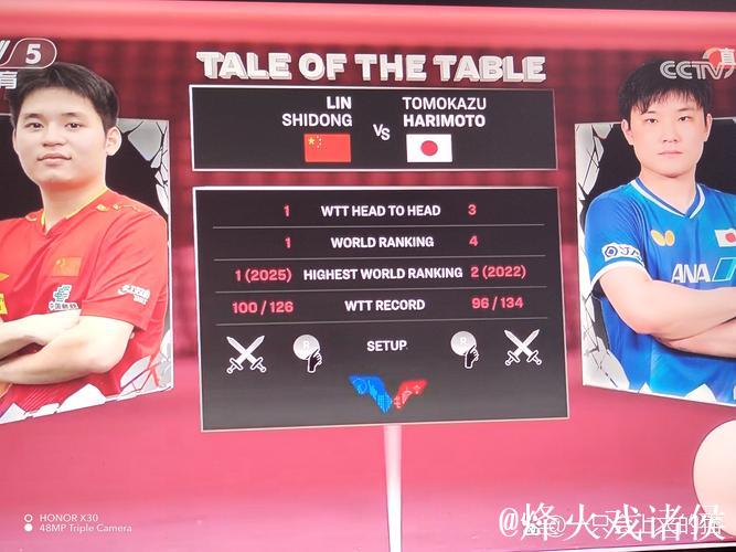 WTT多哈冠军赛｜周启豪难挡张本智和，林诗栋梁靖崑为国乒男队保住四强一席