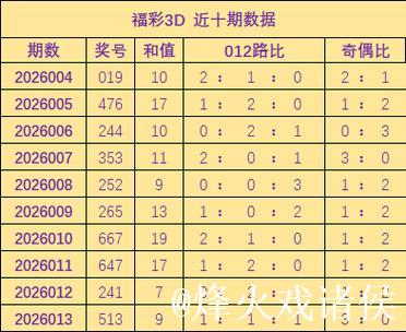 014期胡亚楠福彩3D预测奖号：和值分析
