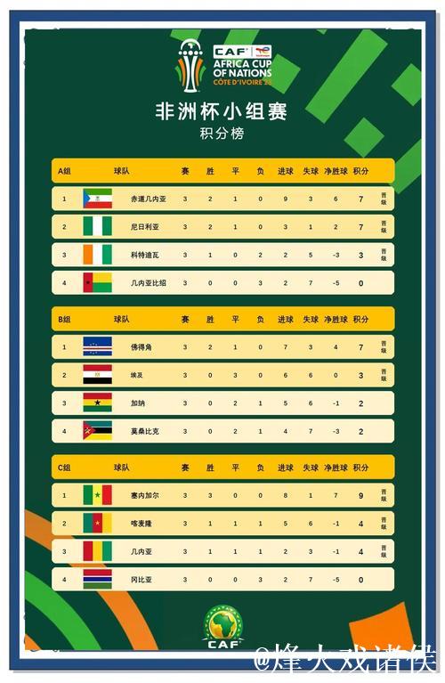 多特争世俱杯小组出线!数据:克非洲之光夺首胜 多特争世俱杯小组出线!数据:克非洲之光夺首胜